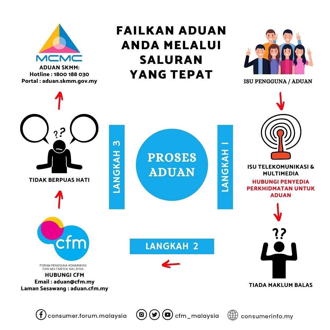 aduan