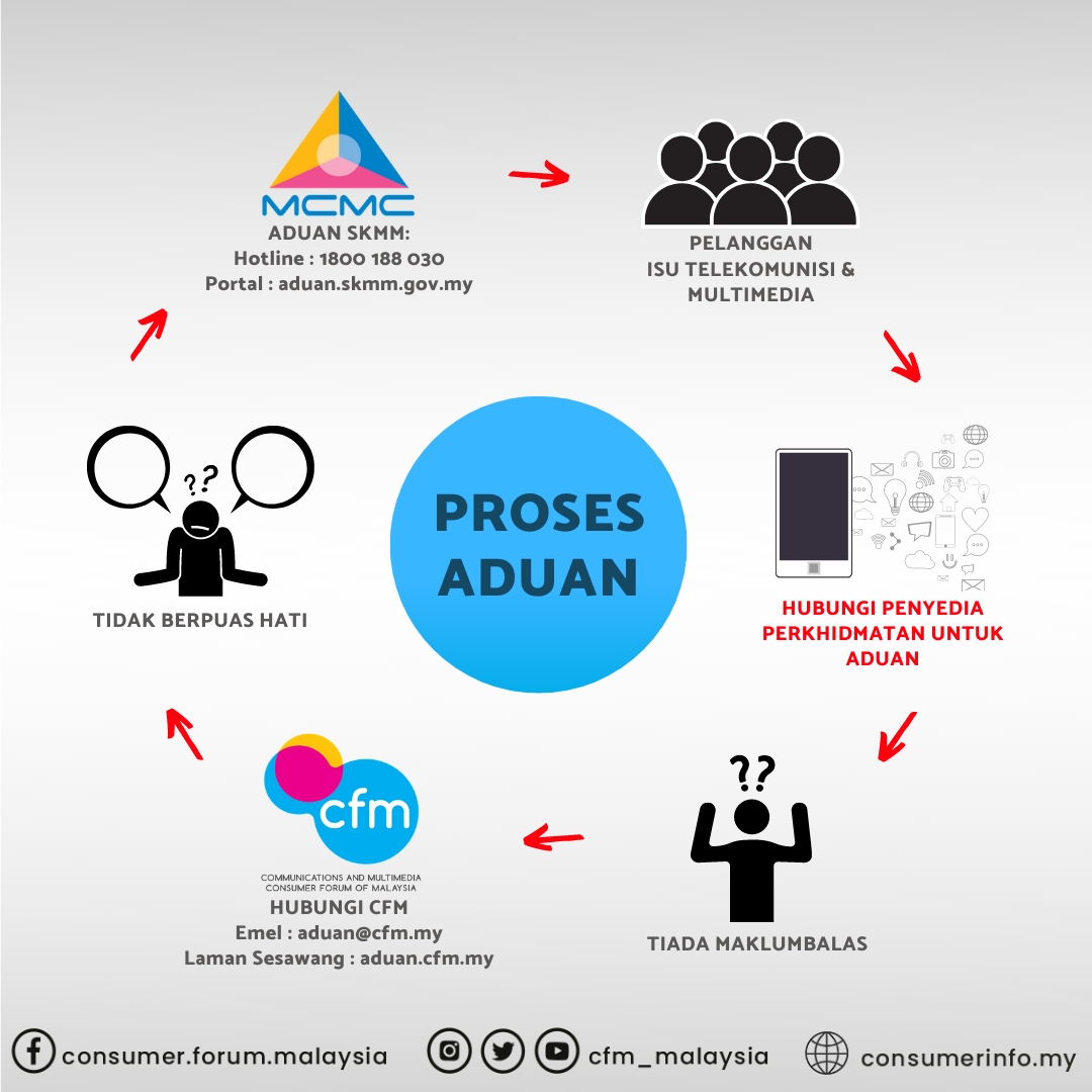 proses aduan